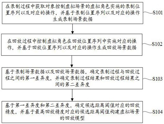 虚拟场景的回放模型构建方法、装置、设备及存储介质