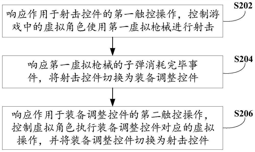 游戏中射击处理方法、装置和电子设备