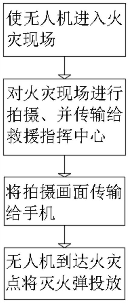 一种纺织工业车间火灾应急救援方法及设备