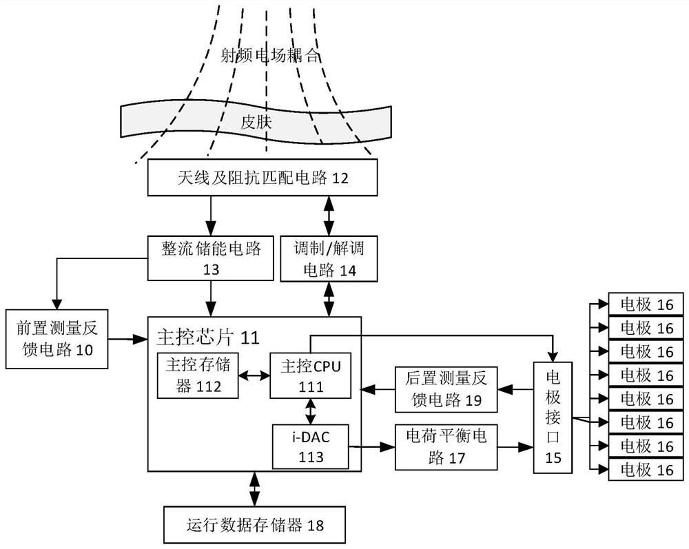 植入式神经刺激器