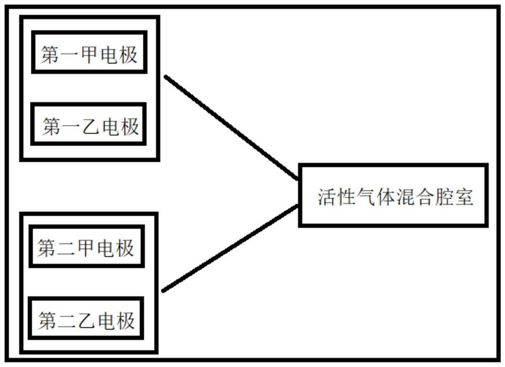 氮氧化物模式与臭氧模式相结合的放电等离子体消毒装置