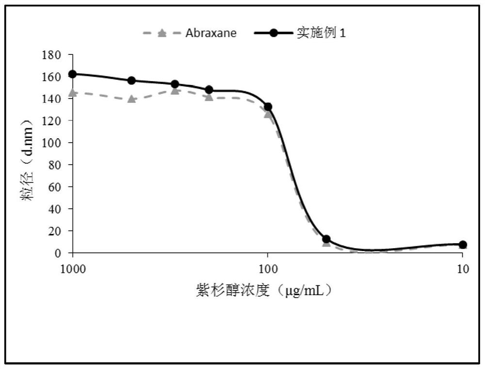 一种白蛋白纳米药物组合物的制备方法