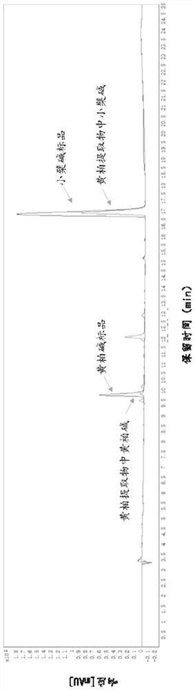 一种黄柏甘草祛痘植物组合物及其应用