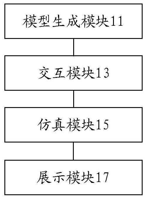 仿真系统、仿真方法及装置