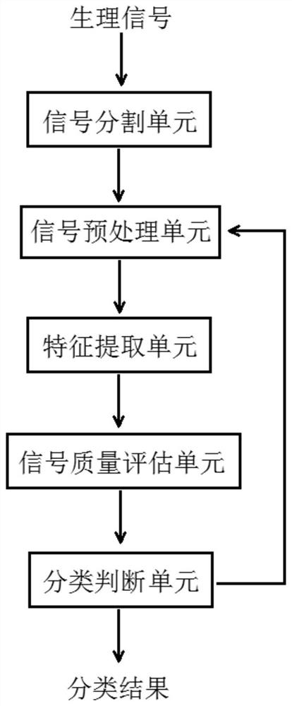 连续生理信号质量评估装置