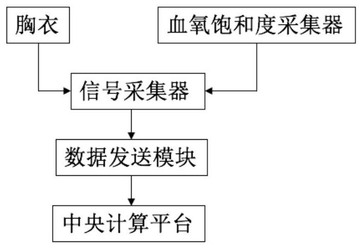 一种基于连续生理数据的个体化状态监测分析方法和设备