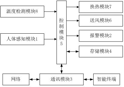 一种家用电器