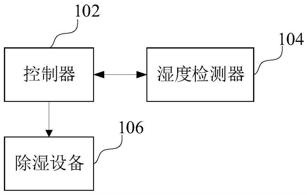 洗碗机、洗碗机运行控制方法、装置和存储介质