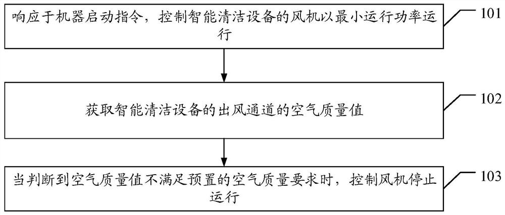 一种清洁设备及其运行控制方法和装置