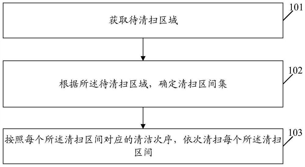 一种清洁方法、装置和计算机存储介质