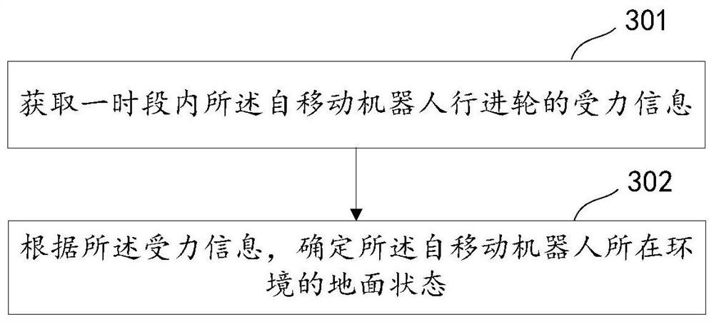 检测方法、机器人及存储介质