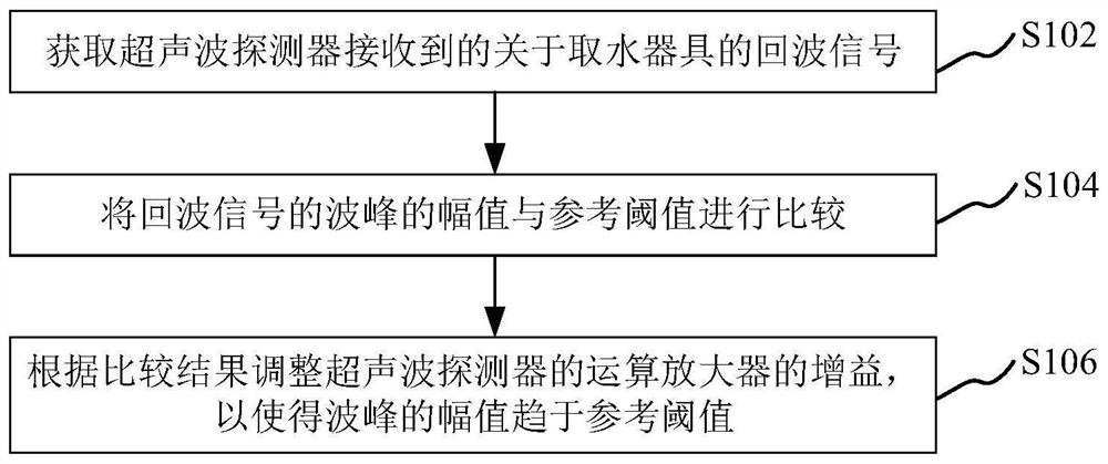 用于饮水机的控制方法、控制装置、存储介质及处理器