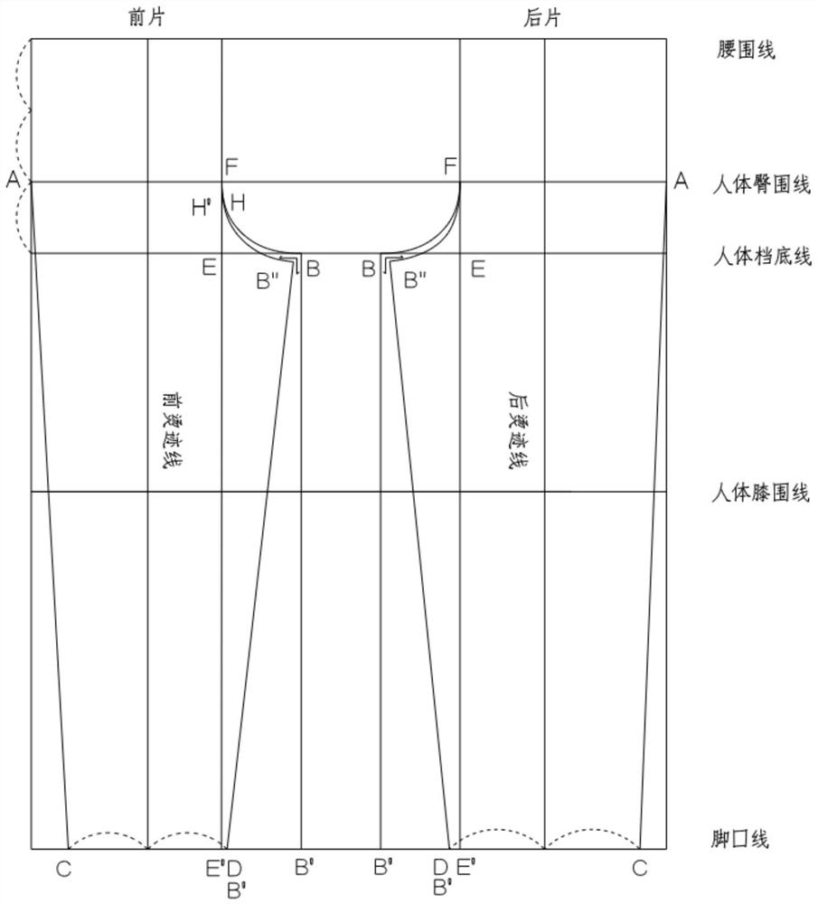 一种小脚口裤子的设计方法