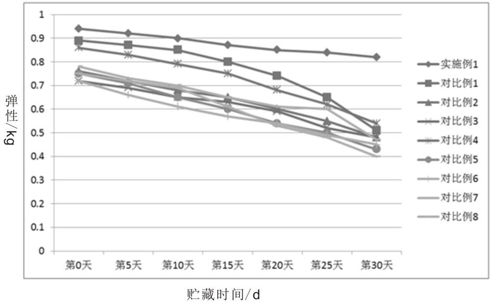 一种米粉的抗老化处理方式以及米粉