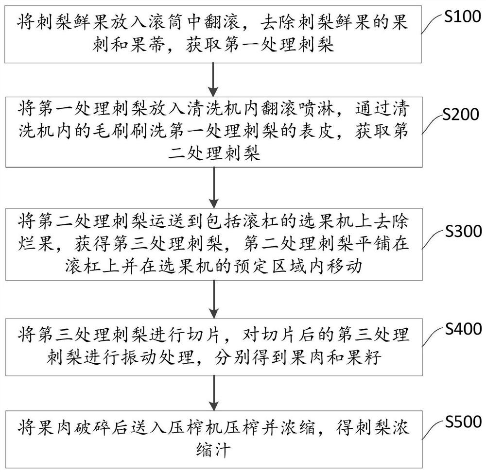 刺梨浓缩汁加工方法