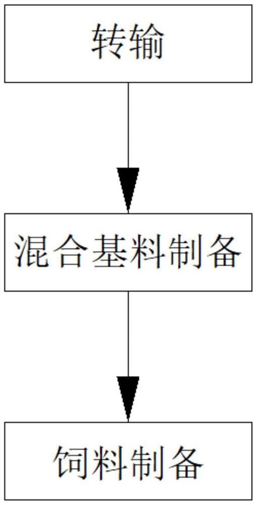 可用于生物发酵饲料废弃液的利用方法