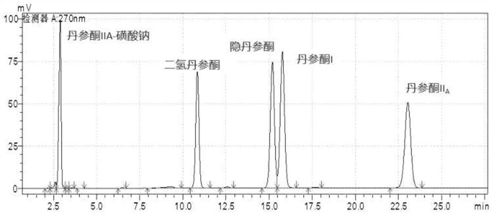 一种丹参叶发酵固体茶的制备方法