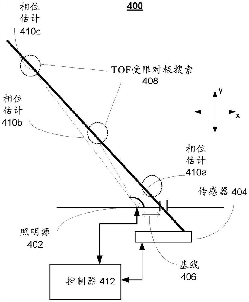 具有结构光源和飞行时间相机的深度测量组件