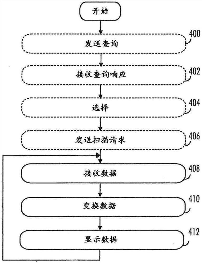 用于无线电载波分析的装置