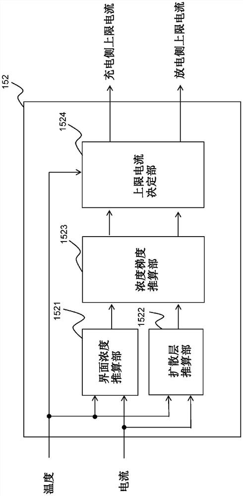 电池控制装置