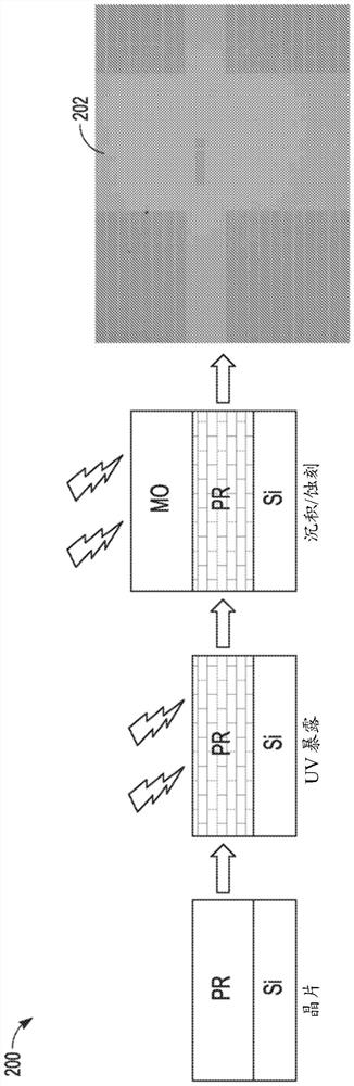 气泡缺陷减少