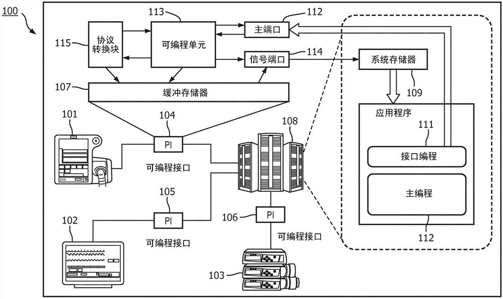 处理医学设备中的波形数据的系统和方法