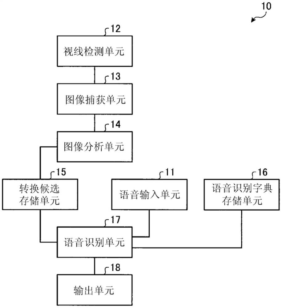 信息处理装置、信息处理方法和程序