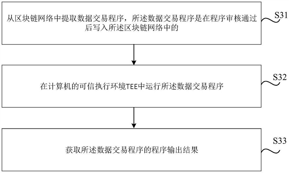 数据处理方法、存储介质、电子设备及数据交易系统