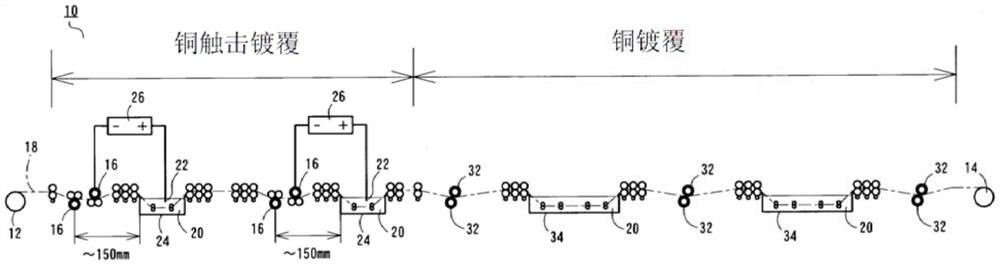 镀覆装置及镀覆方法