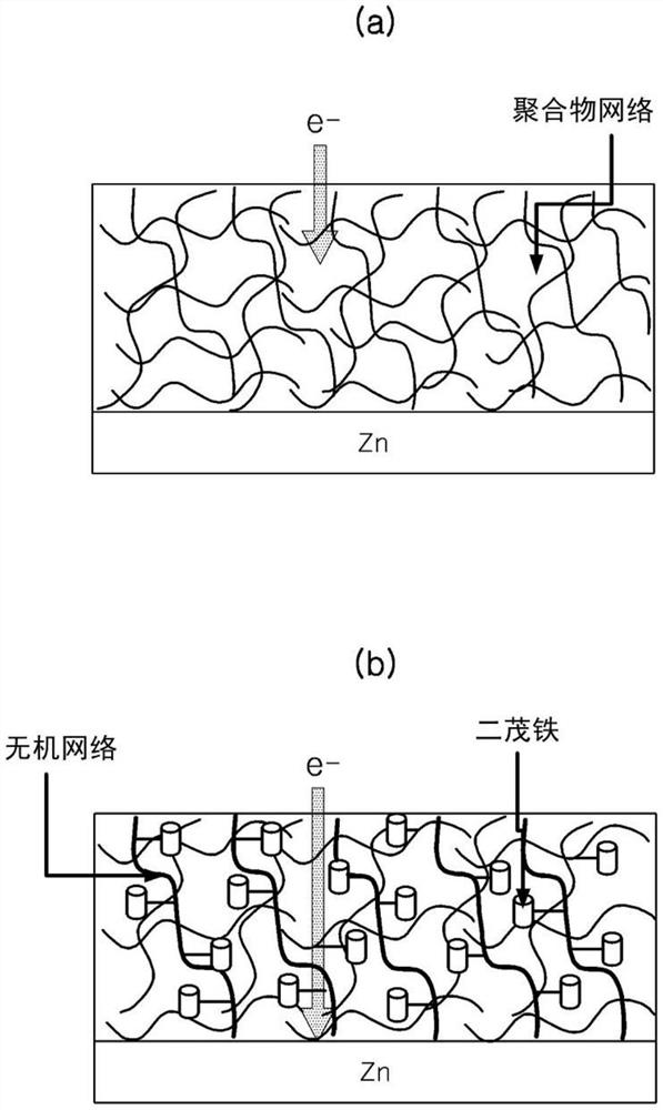 有机无机复合涂覆组合物及利用该组合物进行表面处理的镀锌钢板