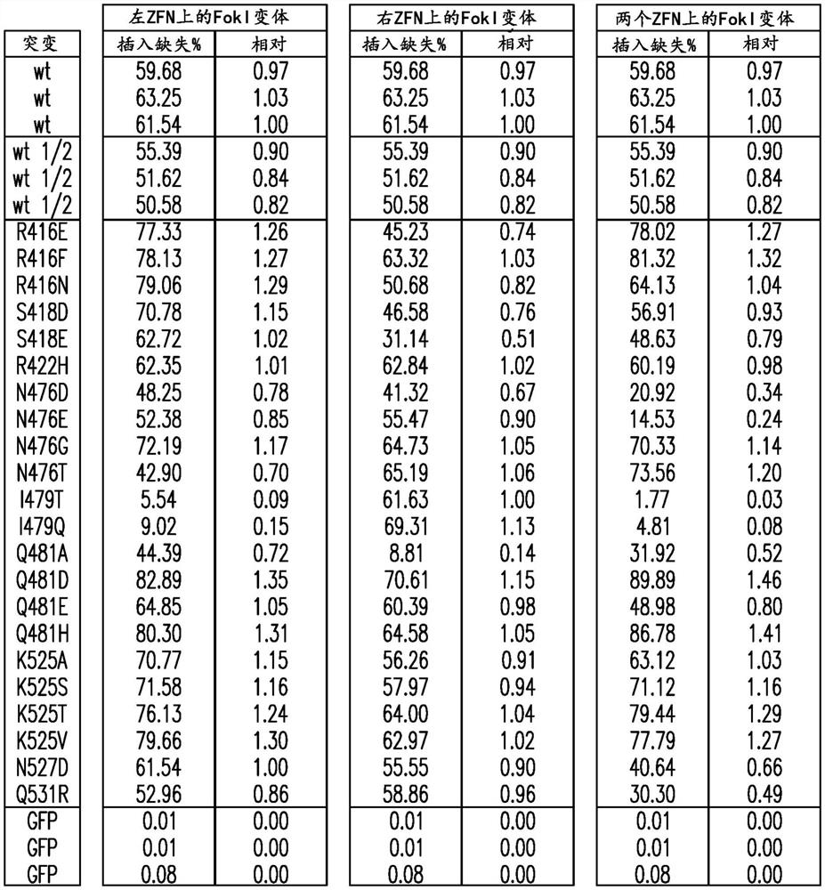 程序性细胞死亡1(PD1)特异性核酸酶