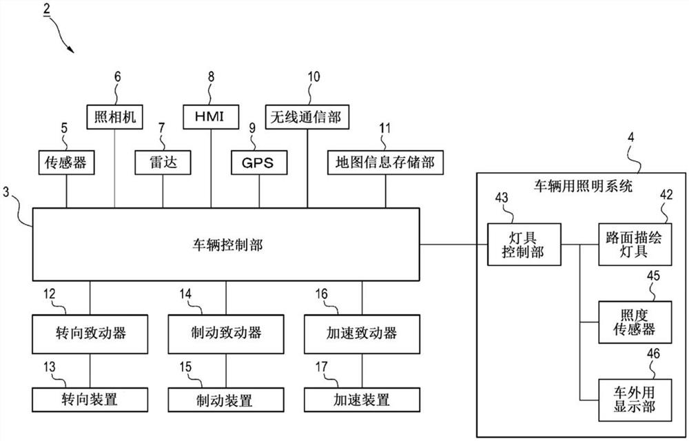 车辆用照明系统