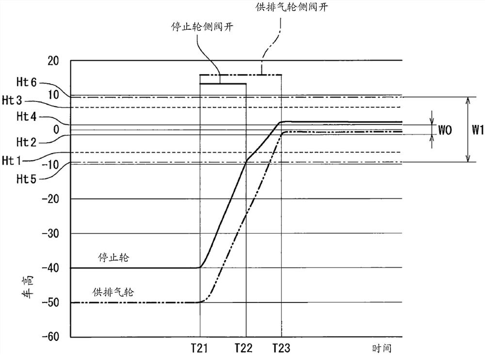 悬架系统