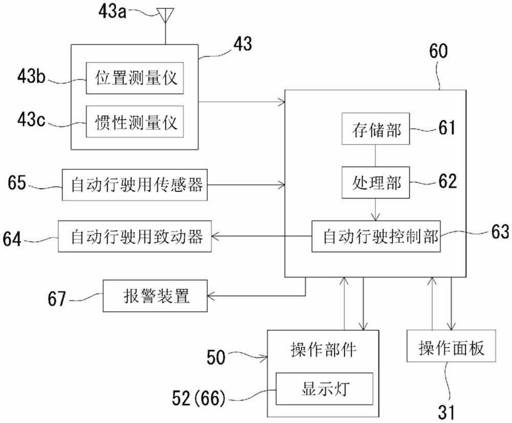 作业车辆