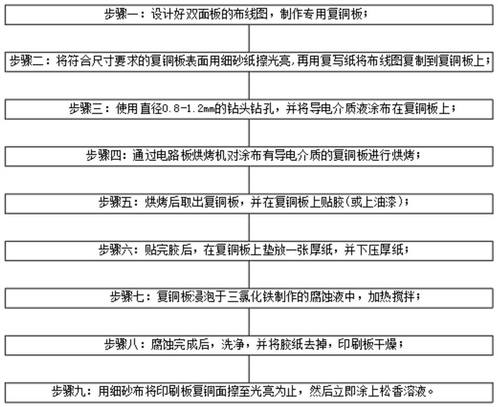 一种家电用双面板的制备工艺