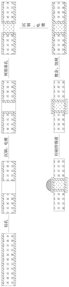 一种PCB板的转接结构及其制作工艺