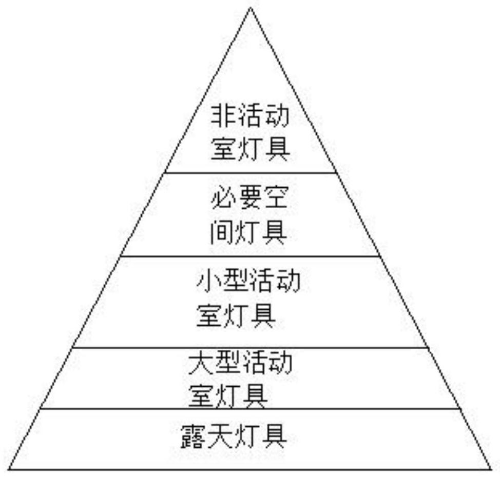 智能建筑综合照明远程监控系统