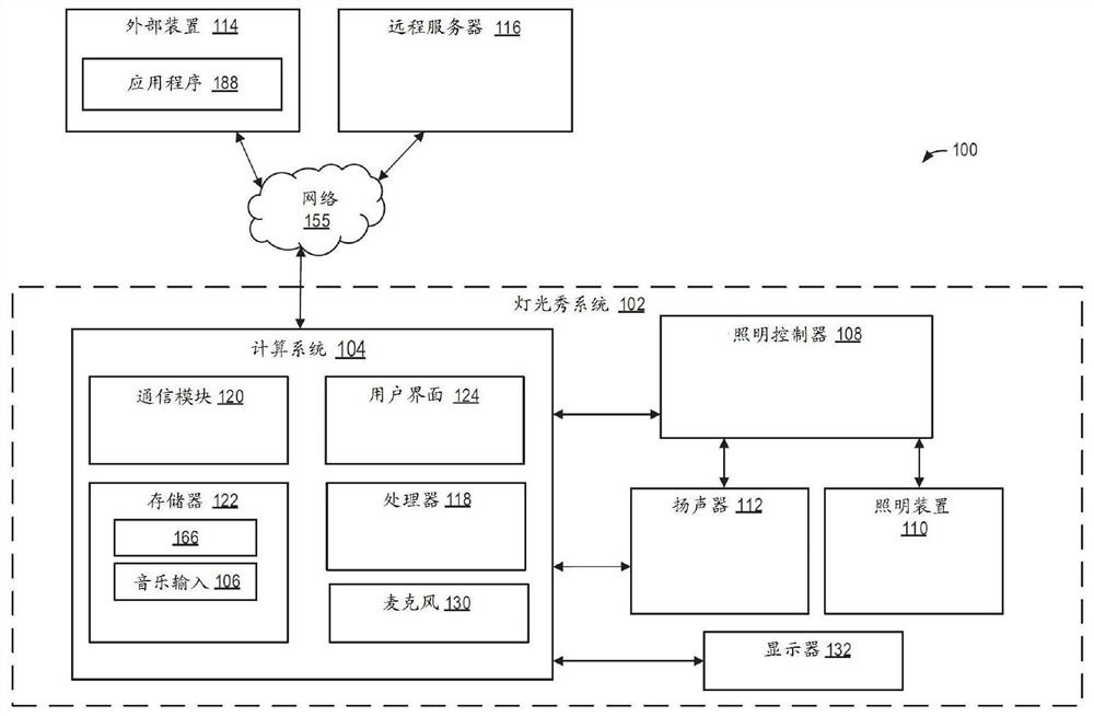 用于音乐特征文件和协调的灯光秀的系统和方法