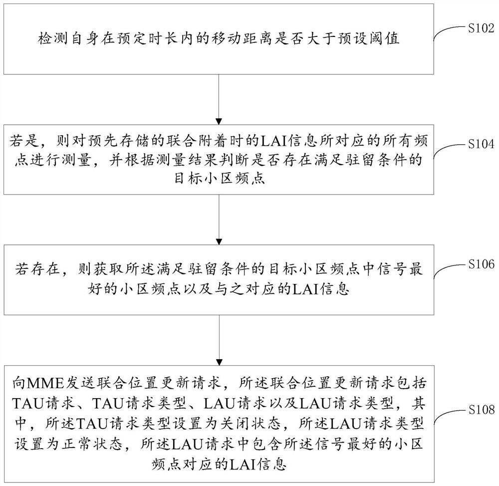 一种联合位置更新方法、移动终端及系统