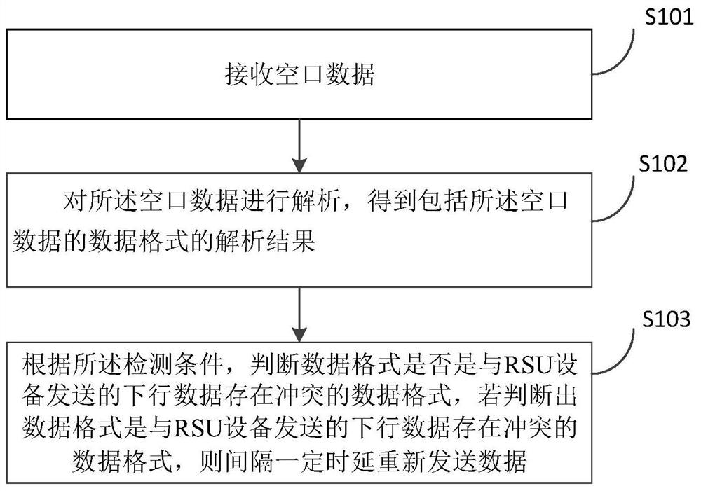 一种应用于ETC的RSU设备的多天线防信号碰撞的方法及装置