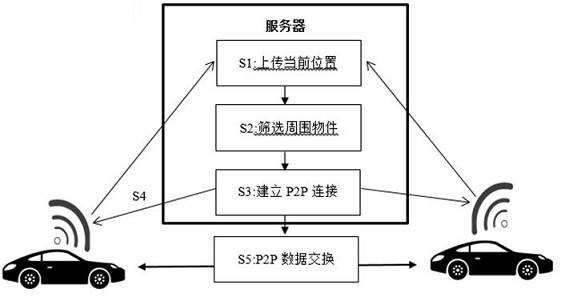 一种云端V2X通讯方法及存储介质