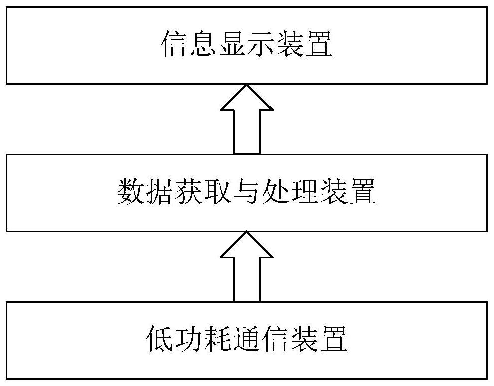 一种工业物联网低功耗通信装置及系统