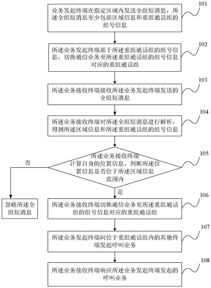 一种基于位置的自动重组方法、装置、终端及存储介质