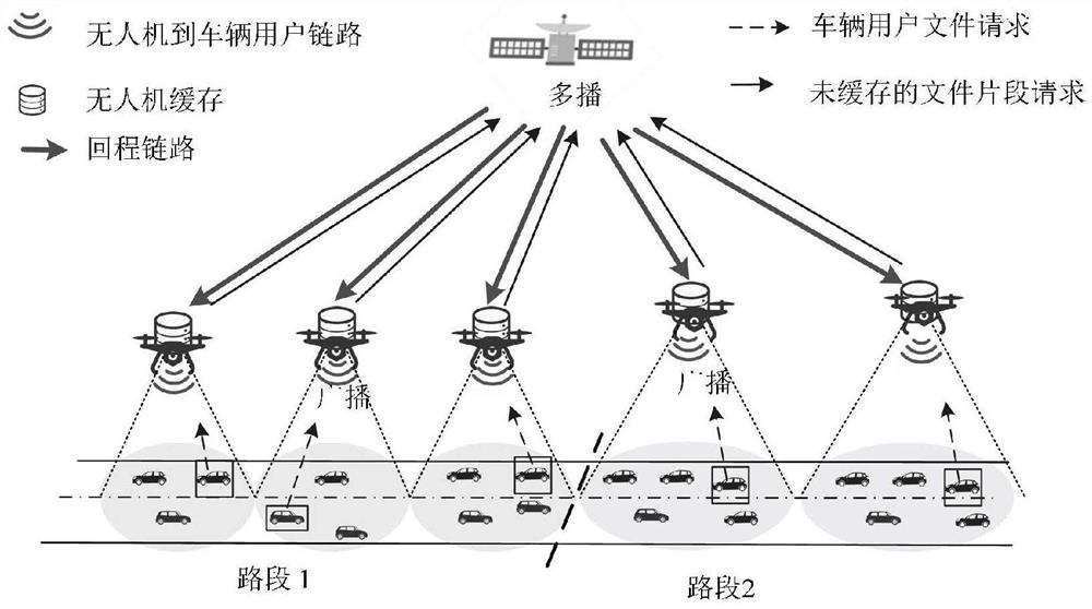 空天地一体化网络的编码缓存内容放置与资源联合优化方法