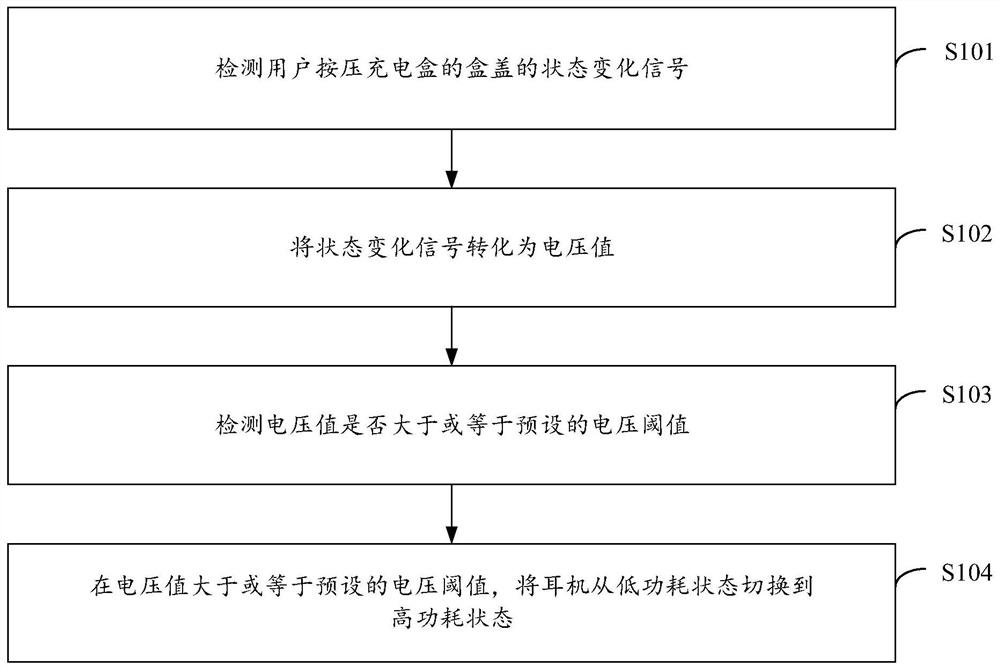 唤醒耳机的方法及装置