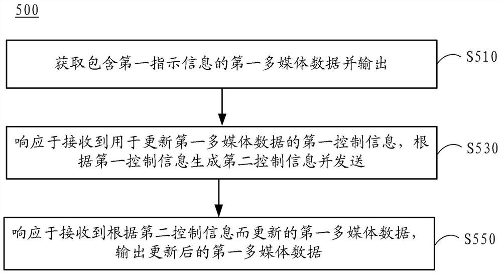 数据处理方法、装置和系统