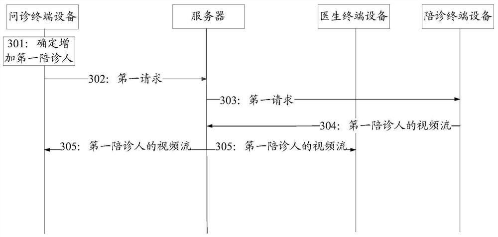 一种视频问诊方法及设备