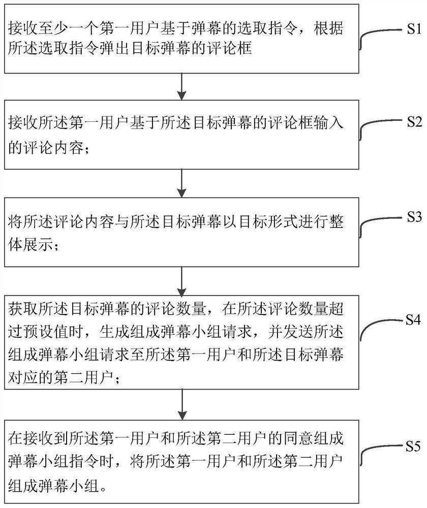 一种弹幕交互方法、装置、设备及存储介质