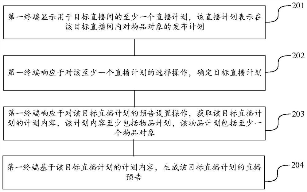 直播数据处理方法、装置、计算机设备以及存储介质