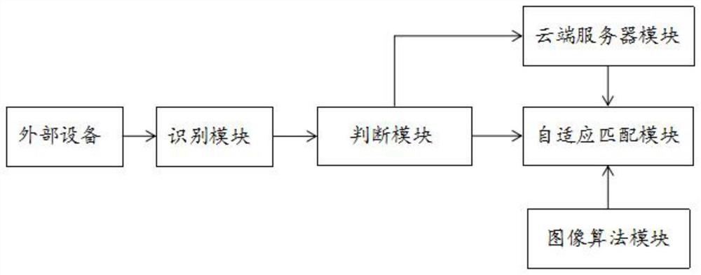 一种显示设备自适应图像处理系统及方法